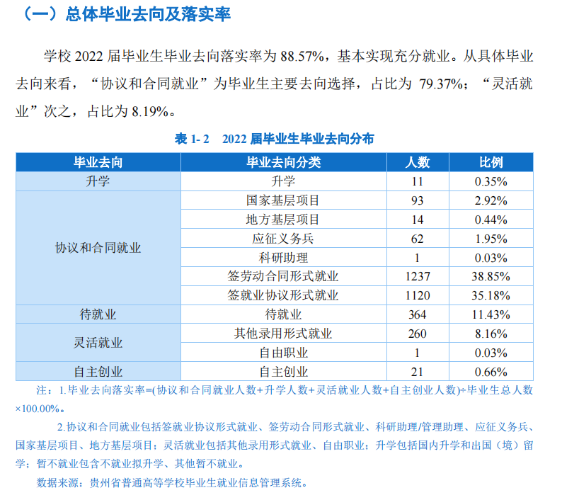 贵州黔南科技学院就业率及就业前景怎么样,好就业吗?