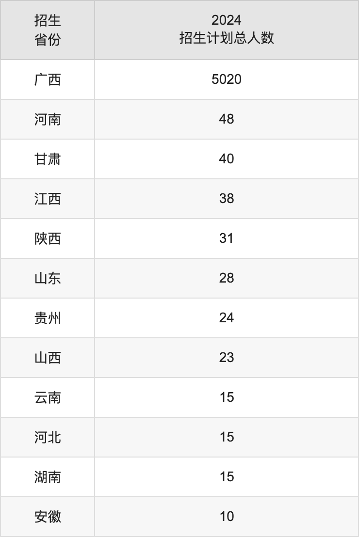 广西警察学院2025高考招生简章及各省招生计划人数
