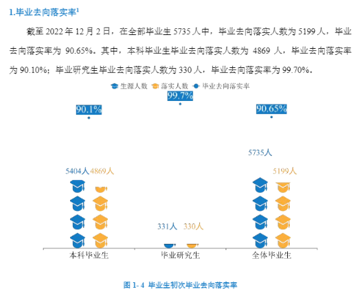 重庆科技学院就业率及就业前景怎么样,好就业吗?