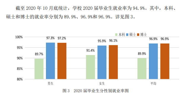 中国科学技术大学就业率及就业前景怎么样,好就业吗?