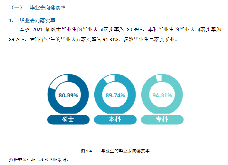 湖北科技学院就业率及就业前景怎么样,好就业吗?