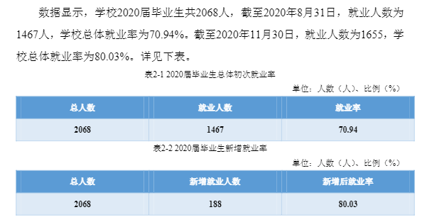 赣南科技学院就业率及就业前景怎么样,好就业吗?