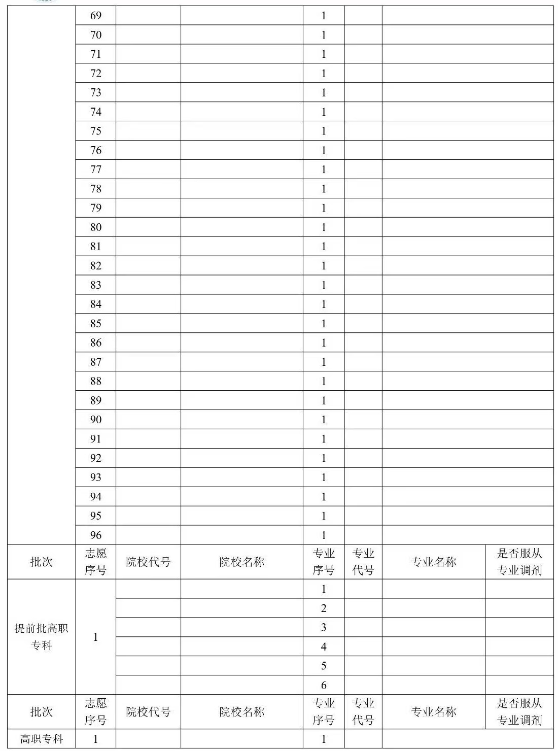 2024年贵州高考志愿表填写样本(附填报时间和入口)