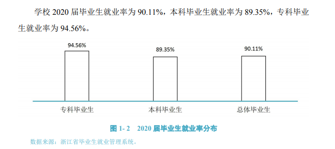 嘉兴学院就业率及就业前景怎么样,好就业吗?