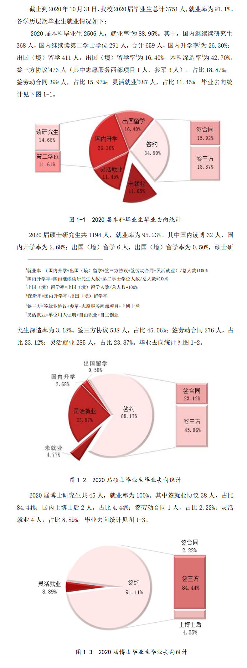 首都经济贸易大学就业率及就业前景怎么样,好就业吗?