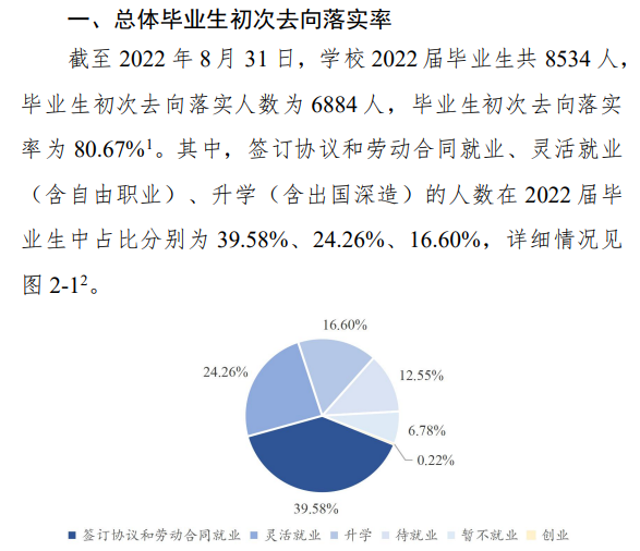 郑州航空工业管理学院就业率及就业前景怎么样,好就业吗?