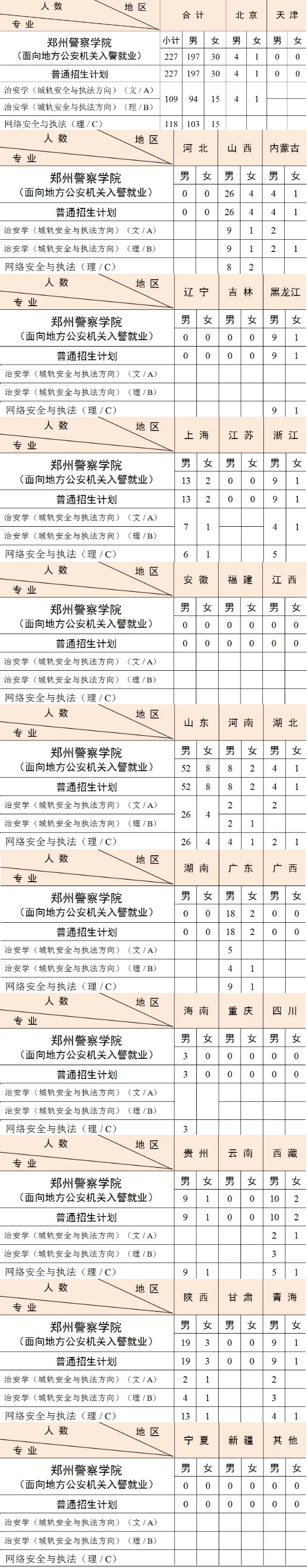 郑州警察学院2025高考招生简章及各省招生计划人数