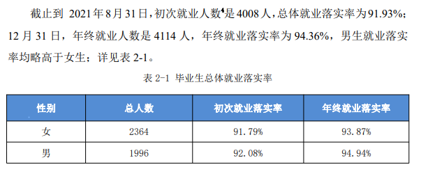 巢湖学院就业率及就业前景怎么样,好就业吗?