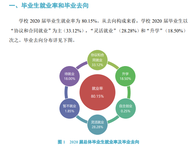商丘师范学院就业率及就业前景怎么样,好就业吗?