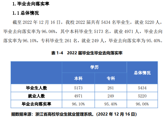 宁波财经学院就业率及就业前景怎么样,好就业吗?