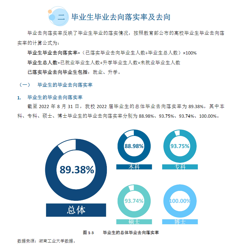 湖南工业大学就业率及就业前景怎么样,好就业吗?