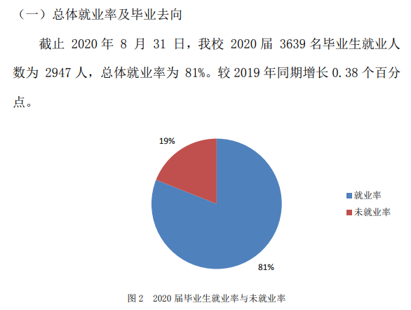 红河学院就业率及就业前景怎么样,好就业吗?