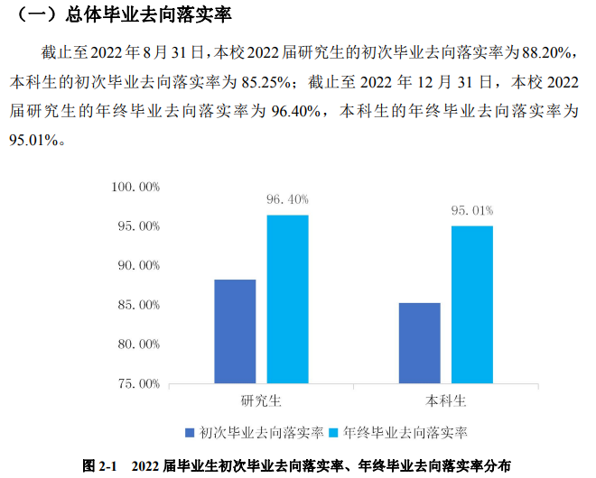 江苏科技大学就业率及就业前景怎么样,好就业吗?