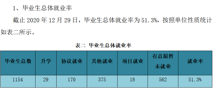 山西科技学院就业率及就业前景怎么样,好就业吗?