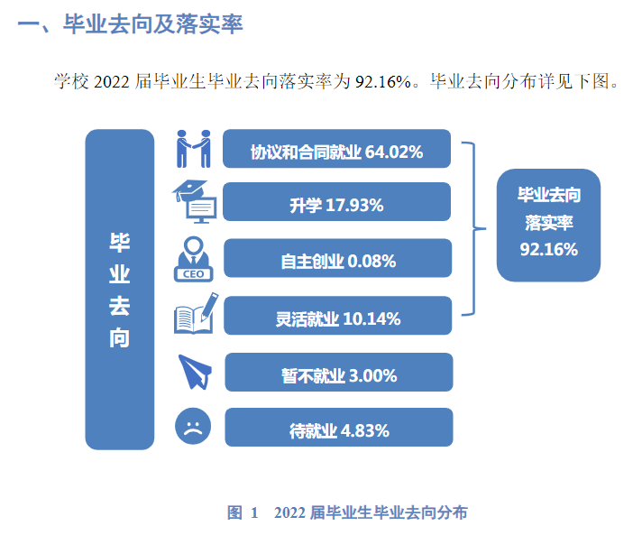 杭州医学院就业率及就业前景怎么样,好就业吗?