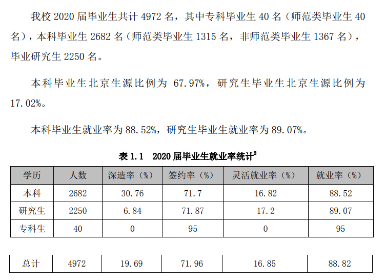首都师范大学就业率及就业前景怎么样,好就业吗?