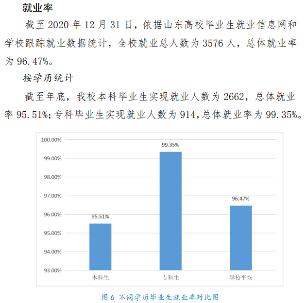 山东青年政治学院就业率及就业前景怎么样,好就业吗?