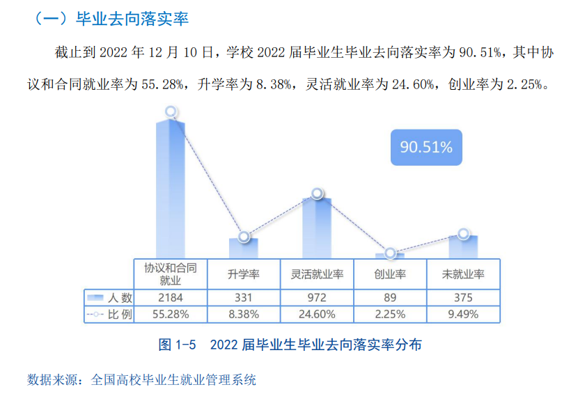 广州商学院就业率及就业前景怎么样,好就业吗?