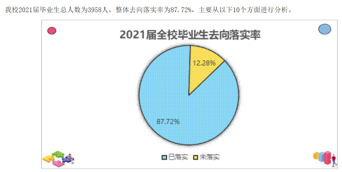 广西民族师范学院就业率及就业前景怎么样,好就业吗?