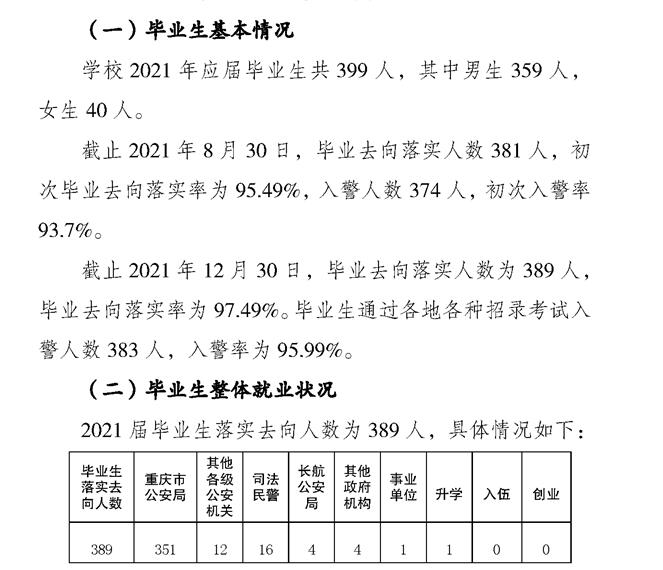 重庆警察学院就业率及就业前景怎么样,好就业吗?