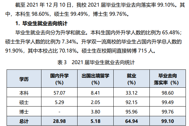 西安交通大学就业率及就业前景怎么样,好就业吗?
