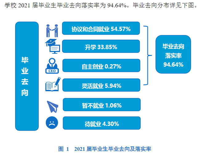 衢州学院就业率及就业前景怎么样,好就业吗?