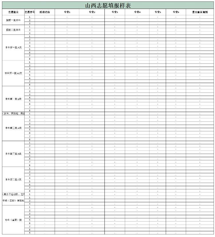 2024年山西高考志愿填报指南(附志愿表填写样本)