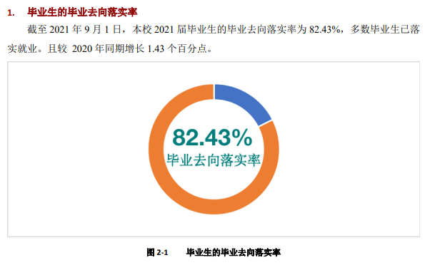 红河学院就业率及就业前景怎么样,好就业吗?