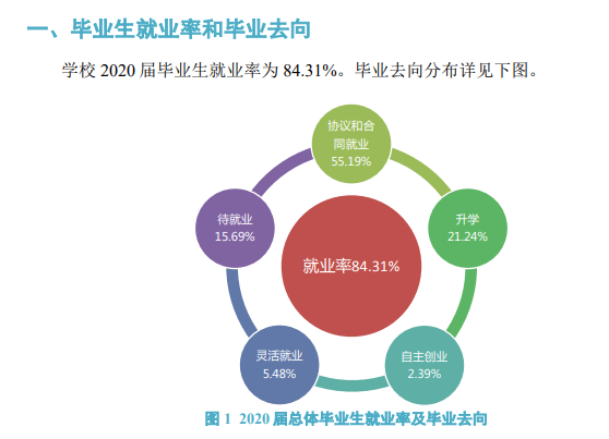 洛阳师范学院就业率及就业前景怎么样,好就业吗?