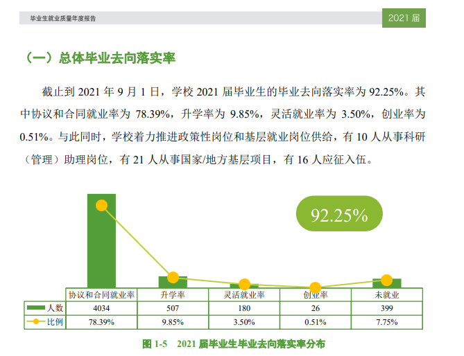 东莞理工学院就业率及就业前景怎么样,好就业吗?