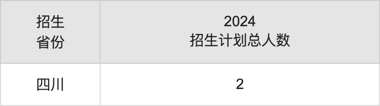 天津美术学院2025高考招生简章,各省招生计划人数汇总