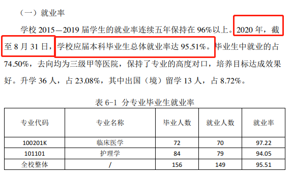 北京协和医学院就业率及就业前景怎么样,好就业吗?