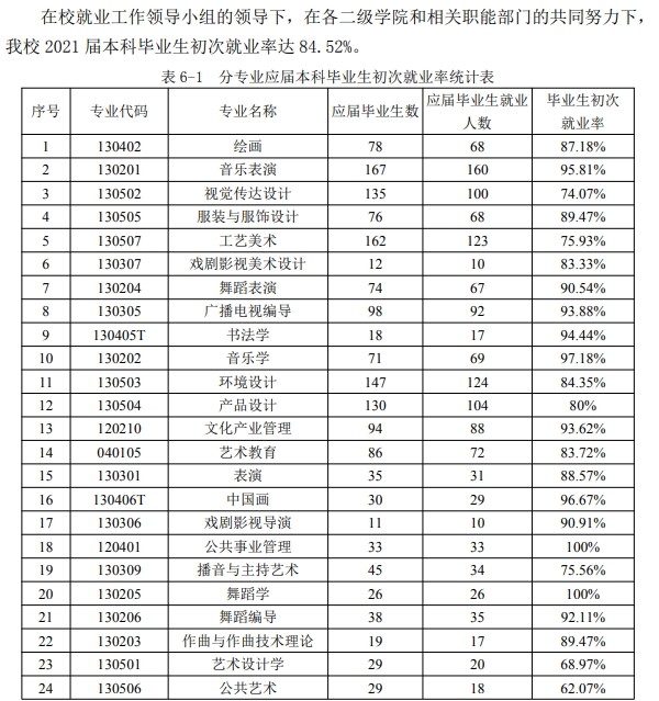 南京艺术学院就业率及就业前景怎么样,好就业吗?