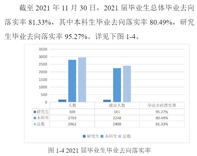 西安医学院就业率及就业前景怎么样,好就业吗?
