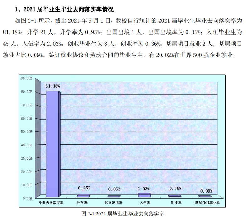 哈尔滨华德学院就业率及就业前景怎么样,好就业吗?