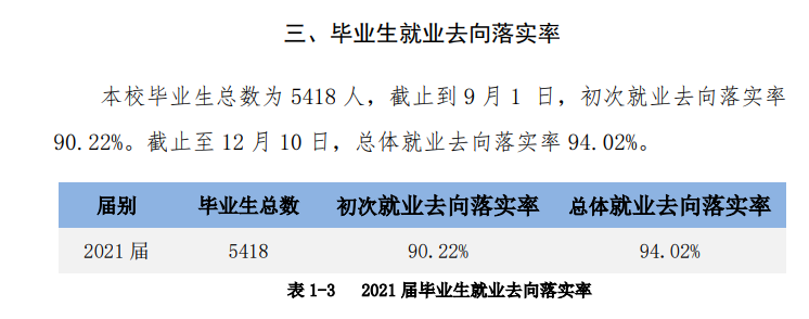 肇庆学院就业率及就业前景怎么样,好就业吗?
