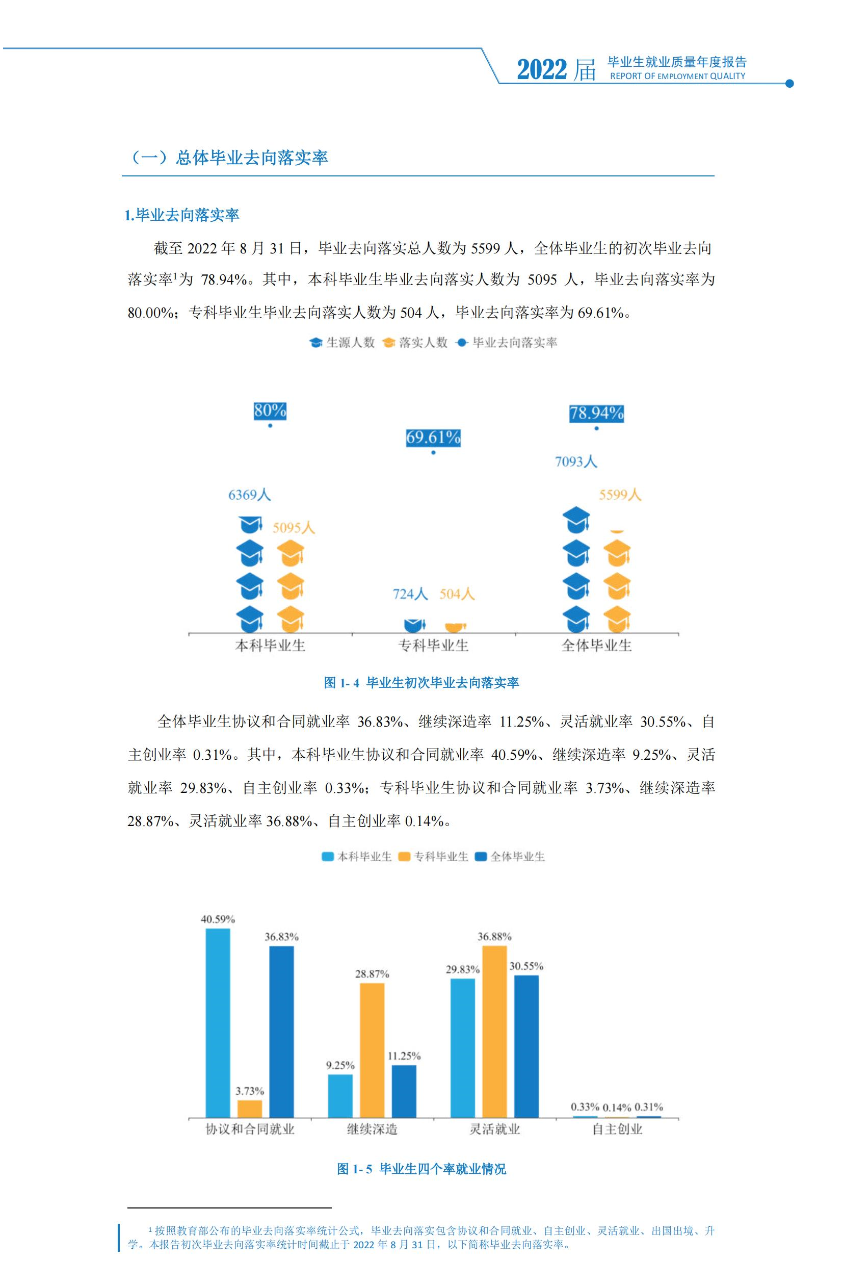 邵阳学院就业率及就业前景怎么样,好就业吗?