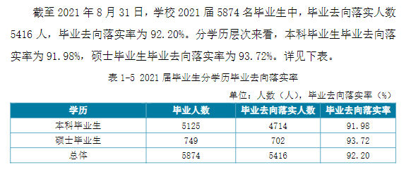 南昌航空大学就业率及就业前景怎么样,好就业吗?