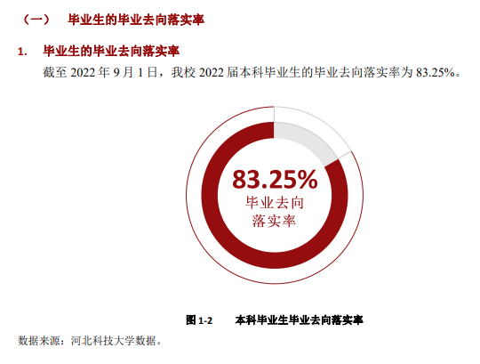 河北科技大学就业率及就业前景怎么样,好就业吗?
