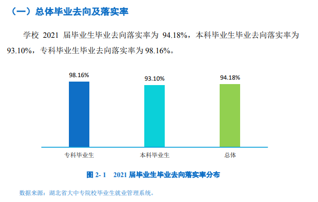 黄冈师范学院就业率及就业前景怎么样,好就业吗?