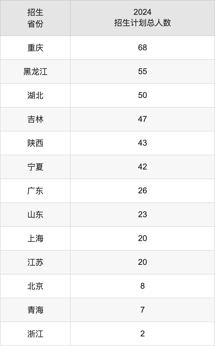 辽宁工程技术大学2025高考招生简章,各省招生计划人数汇总