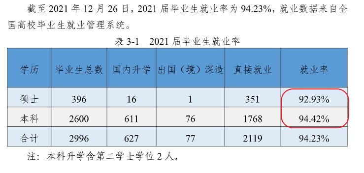 浙江海洋大学就业率及就业前景怎么样,好就业吗?