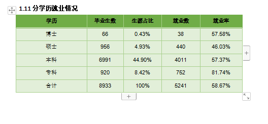 内蒙古农业大学就业率及就业前景怎么样,好就业吗?