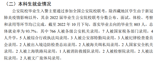 浙江警察学院就业率及就业前景怎么样,好就业吗?