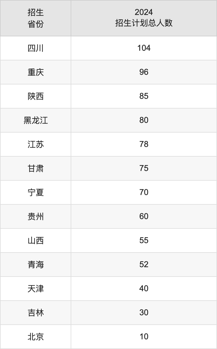 中南林业科技大学2025高考招生简章,各省招生计划人数汇总