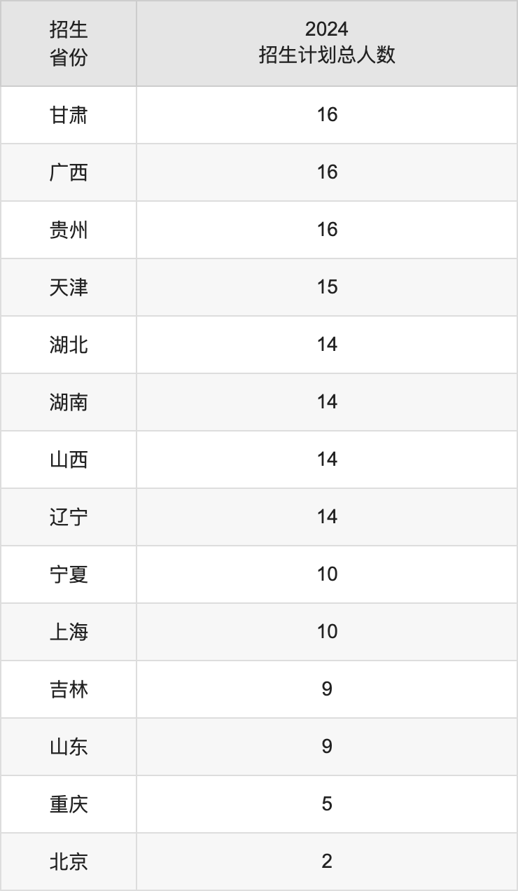 赣东学院2025高考招生简章及各省招生计划人数