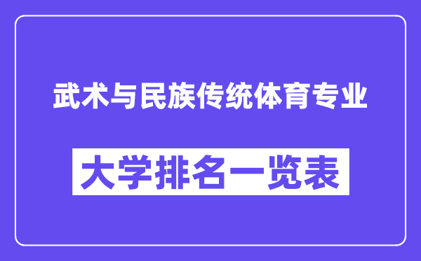 全国武术与民族传统体育专业大学排名一览表(最新排行榜)