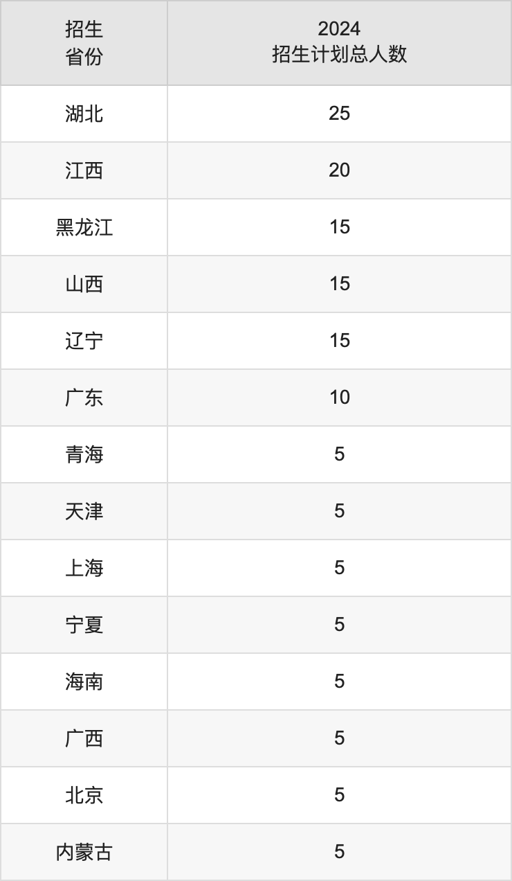 新疆理工学院2025高考招生简章及各省招生计划人数