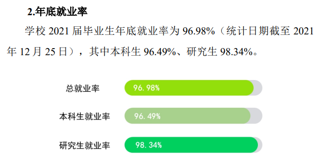 扬州大学就业率及就业前景怎么样,好就业吗?