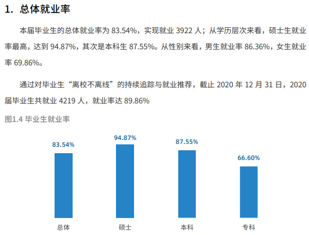 中国民用航空飞行学院就业率及就业前景怎么样,好就业吗?